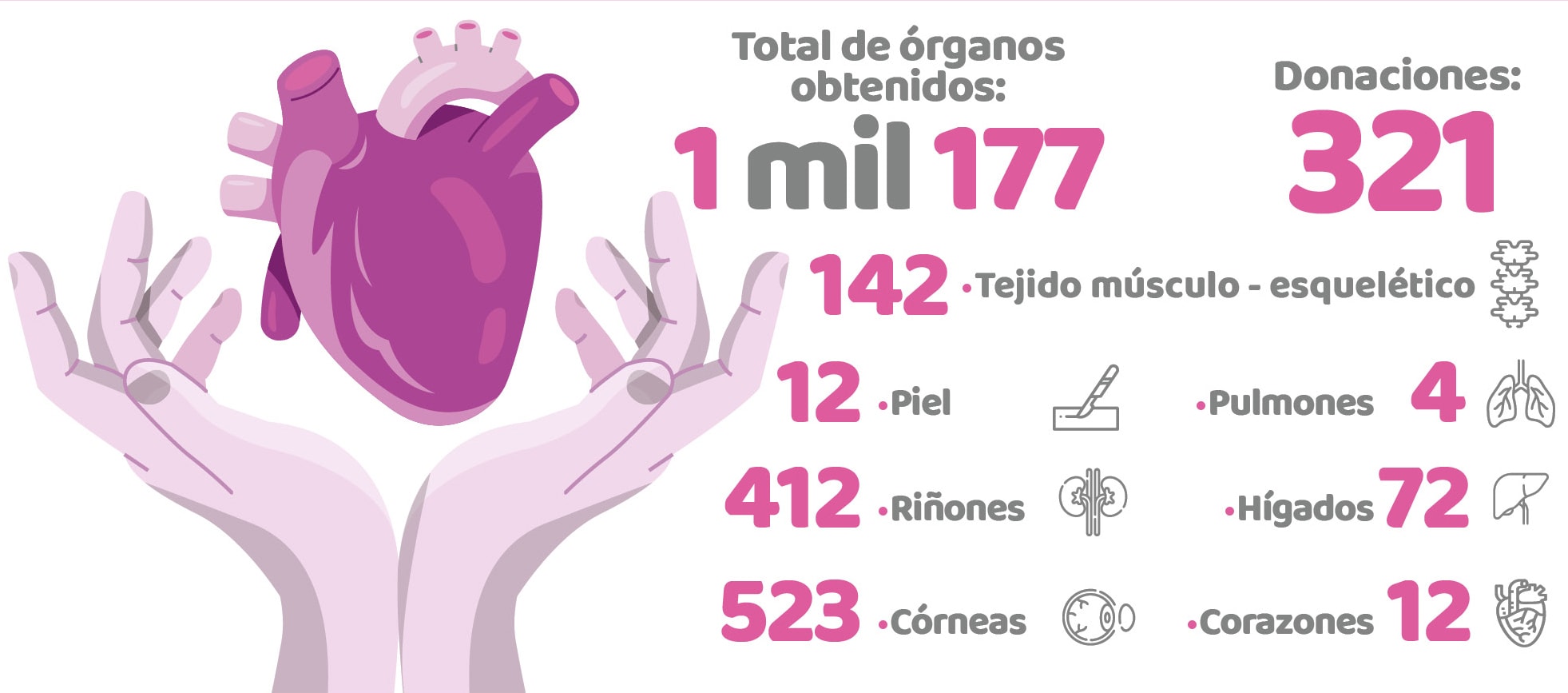 DONACIÓN DE ÓRGANOS Y TEJIDOS