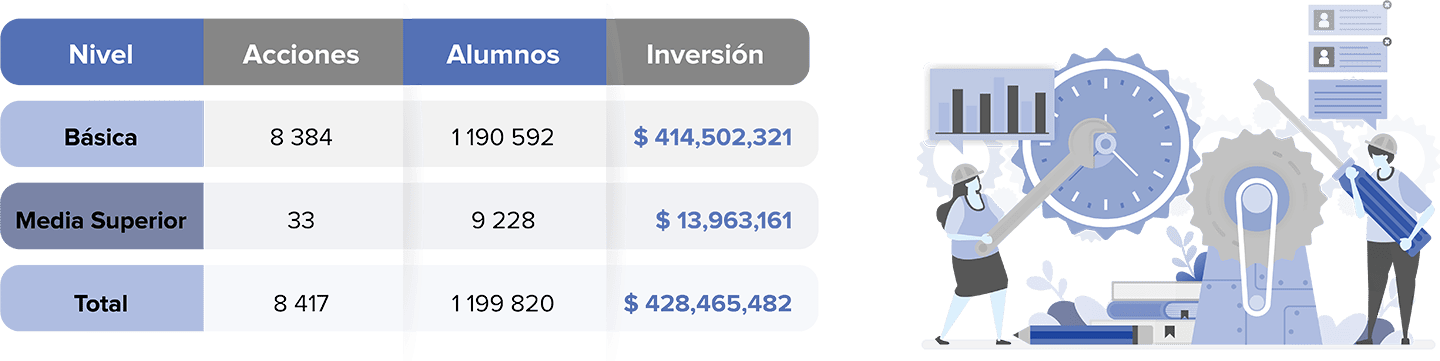 Mantenimiento a las escuelas