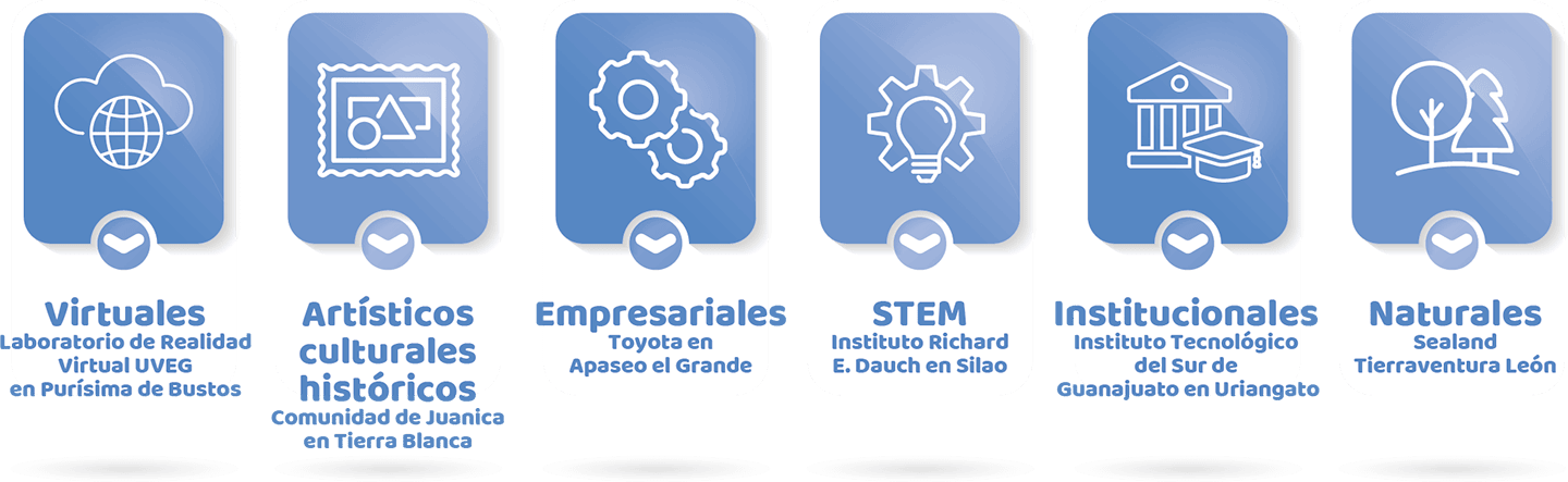 Algunos Territorios de Aprendizaje