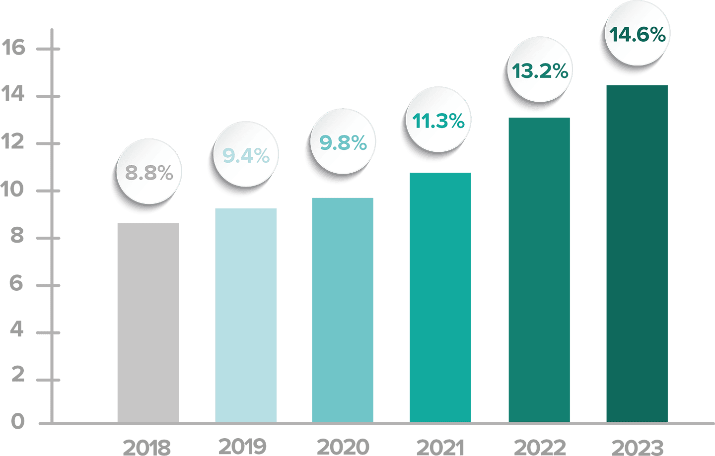 Autonomía financiera del Estado