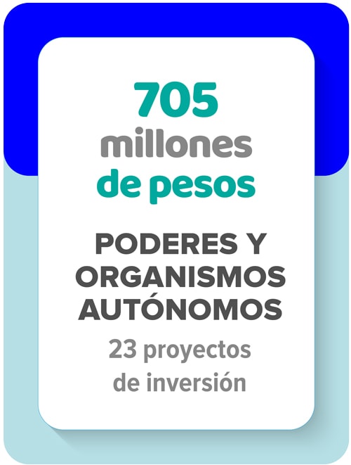 Inversión en poderes y organismos autónomos