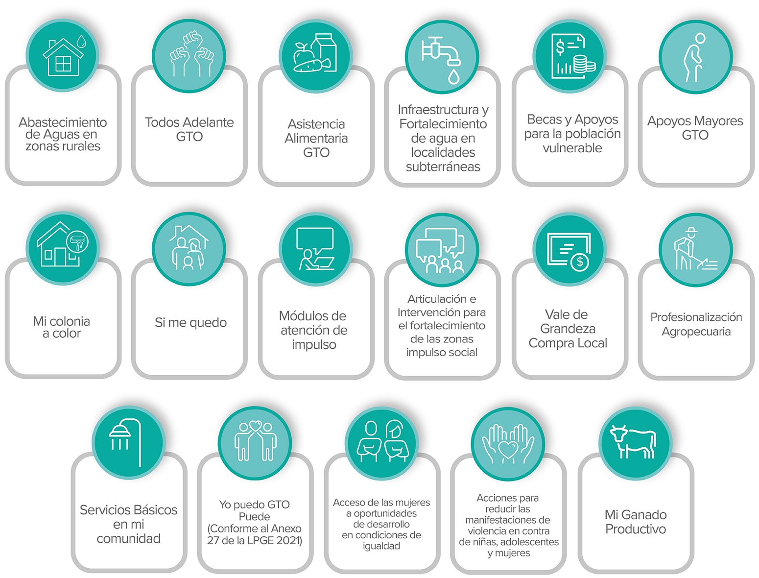 17 programas sociales evaluados