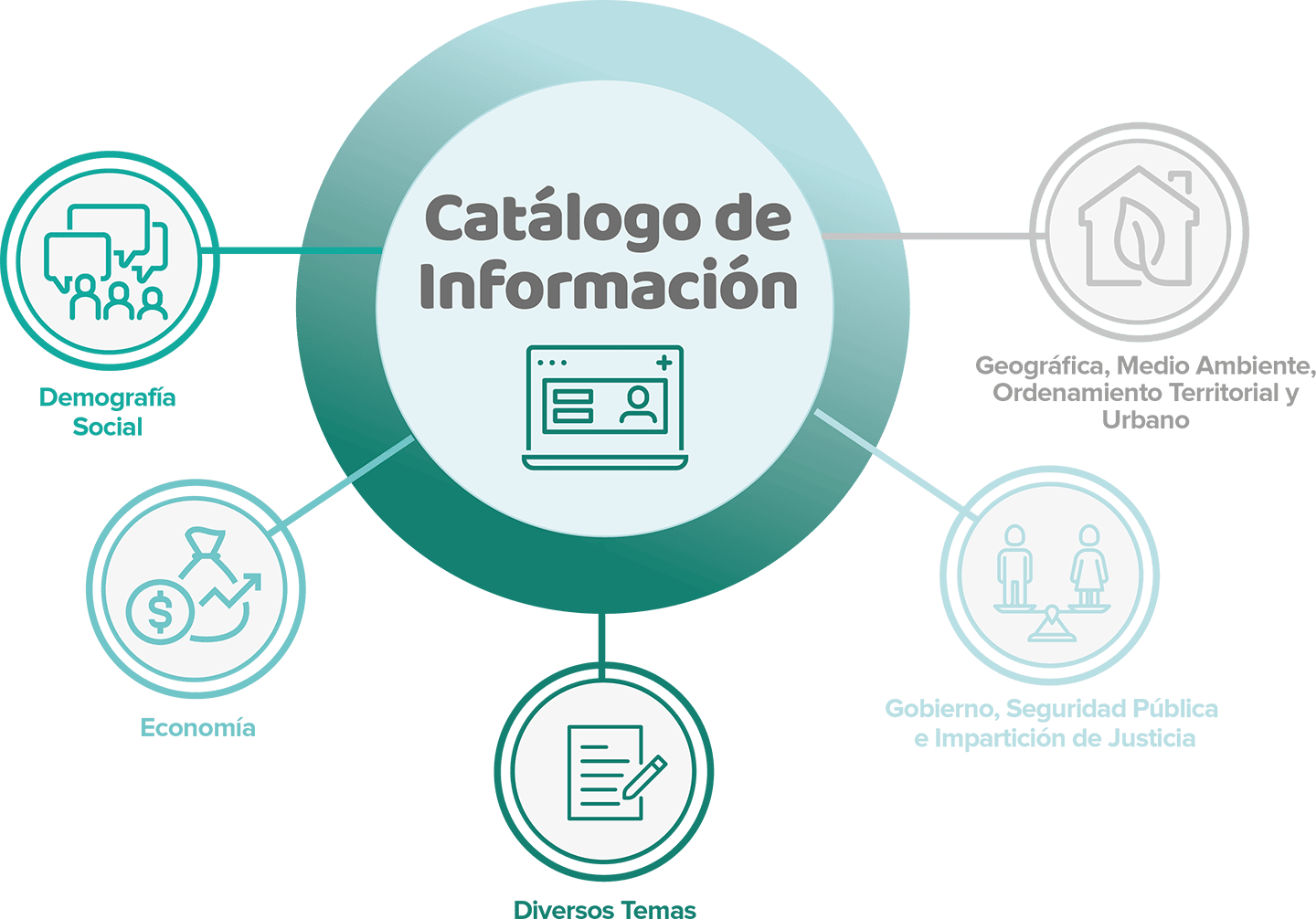 Catálogo de Información